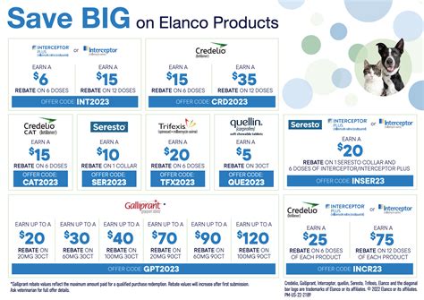 Who Is Eligible for Elanco Rebates? ; Credelio (Lotilaner) and Credelio CAT (Lotilaner) - 6 doses of each product, $35, CRDC22 ; Credelio CAT (Lotilaner) - 3 . . Elanco rebates